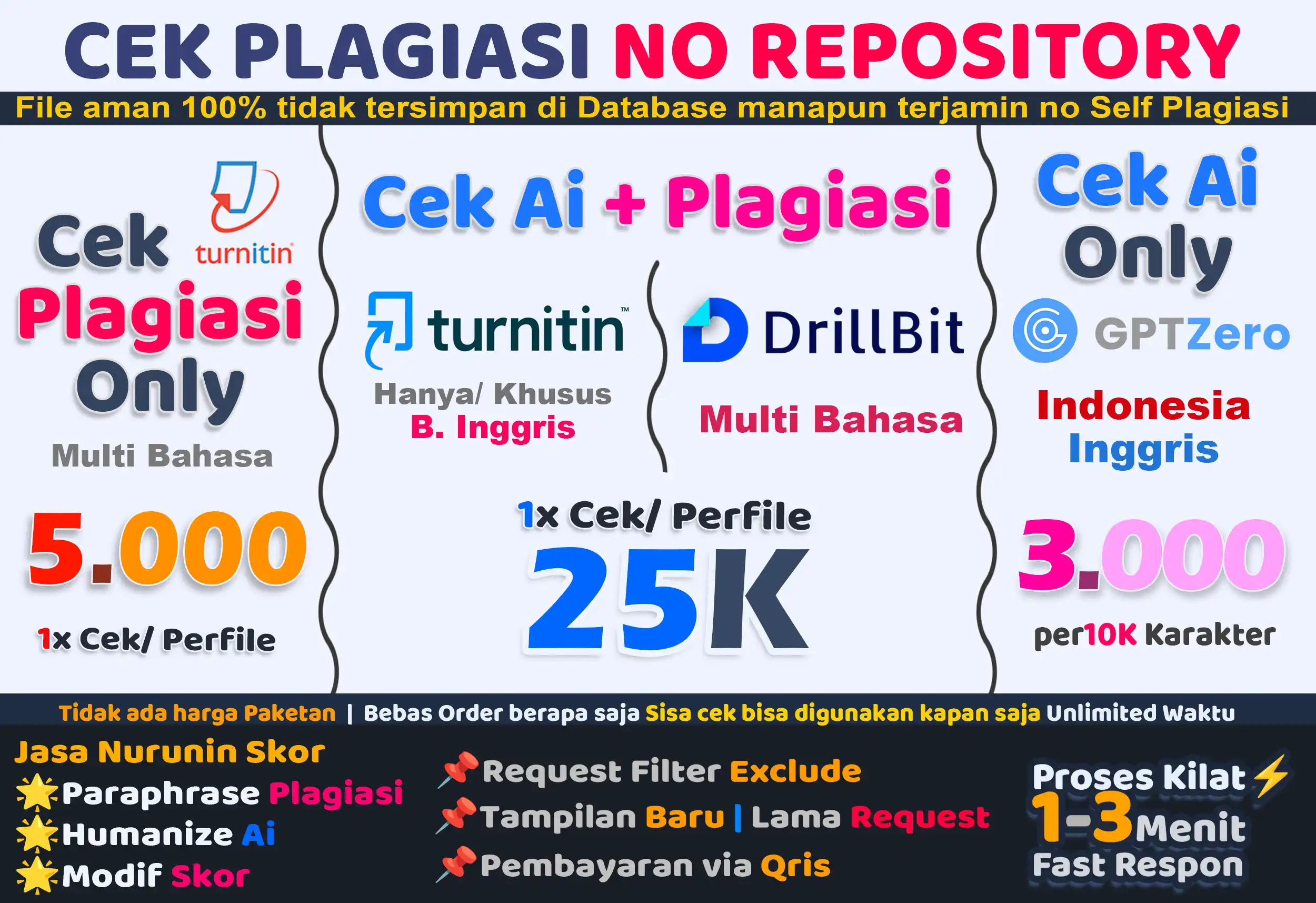 📊Plagiasi TURNITIN DRILLBIT GPTZero Ai