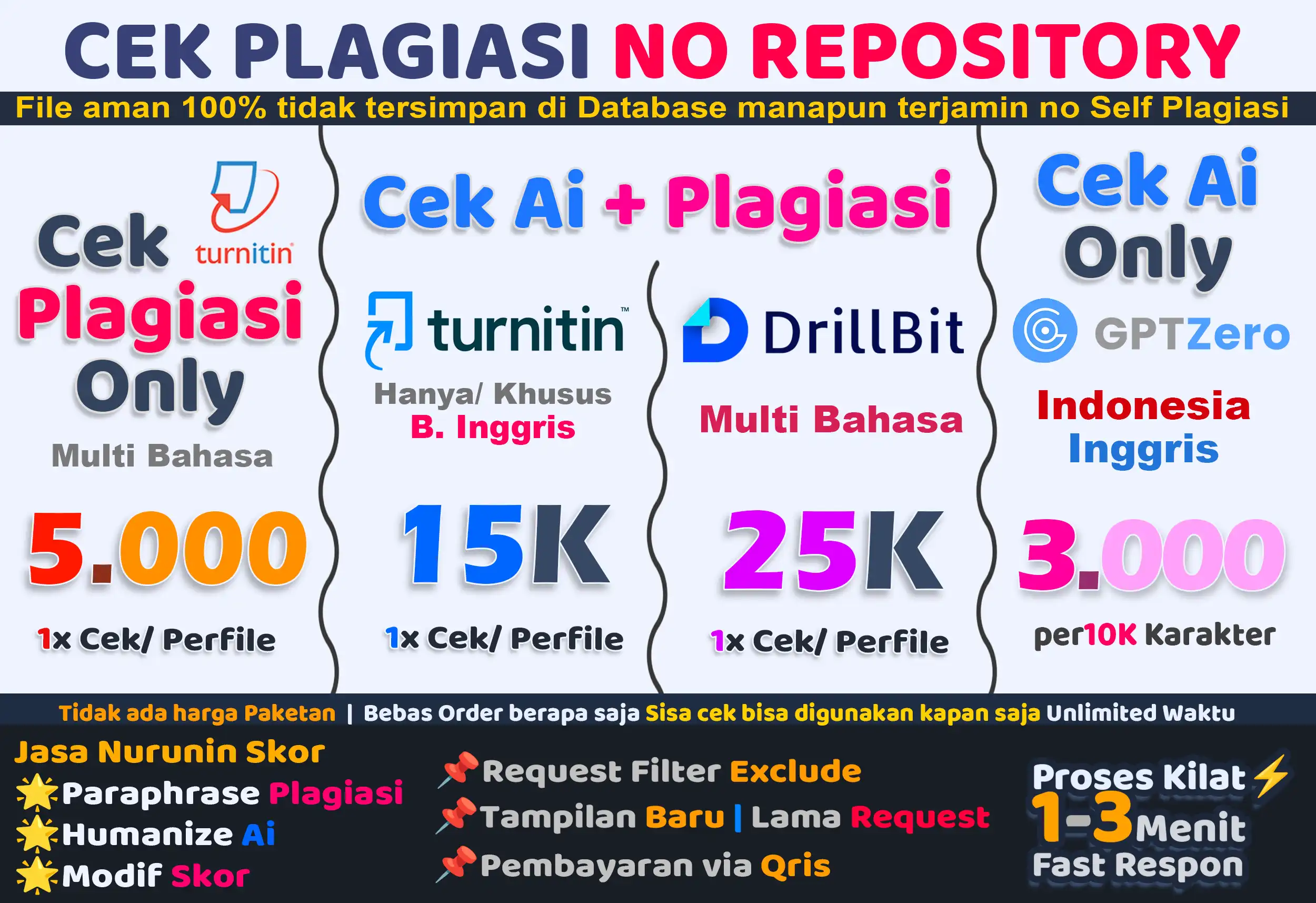 📊Plagiasi TURNITIN DRILLBIT GPTZero Ai